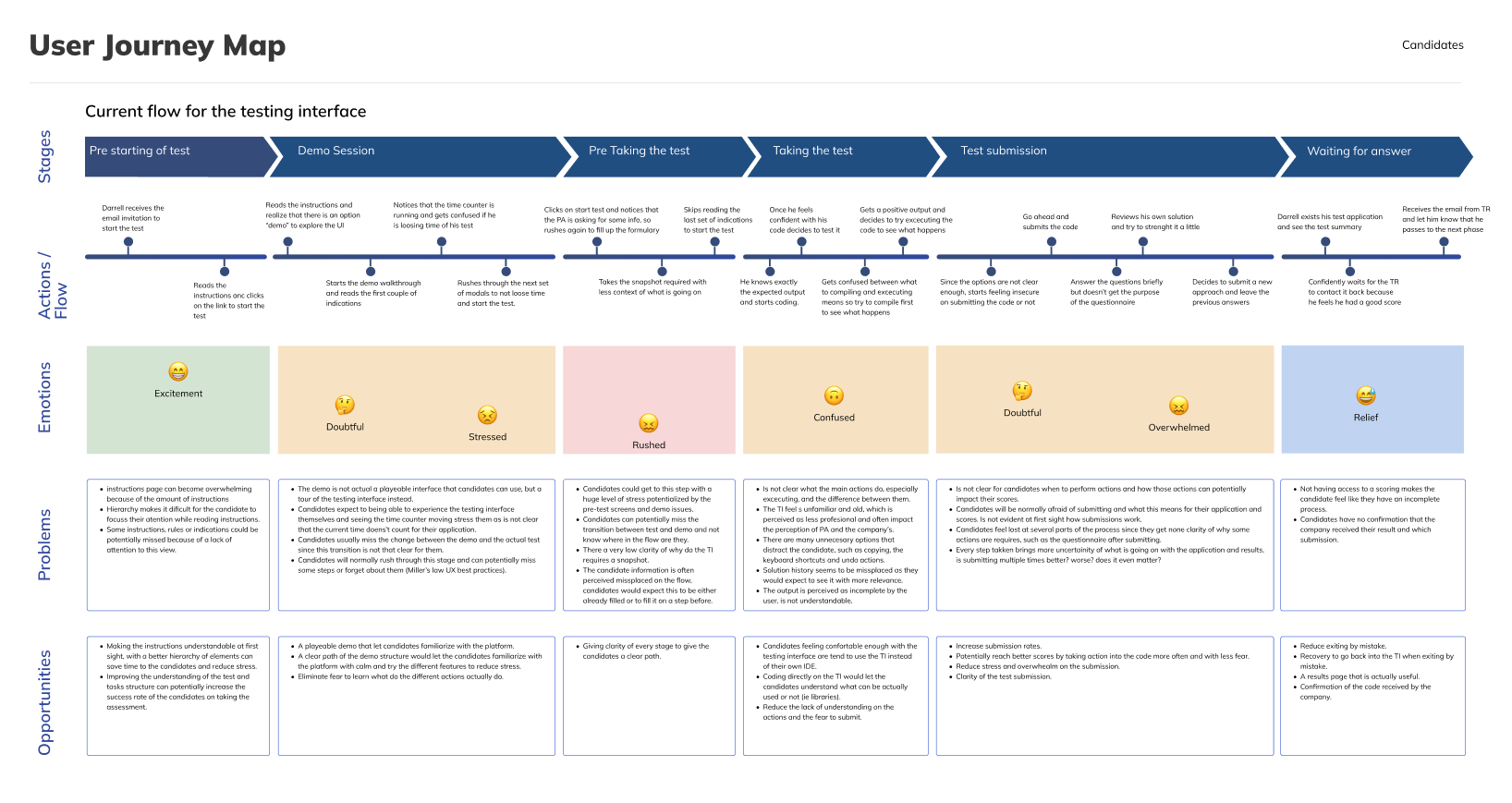 Candidate journey map highlight